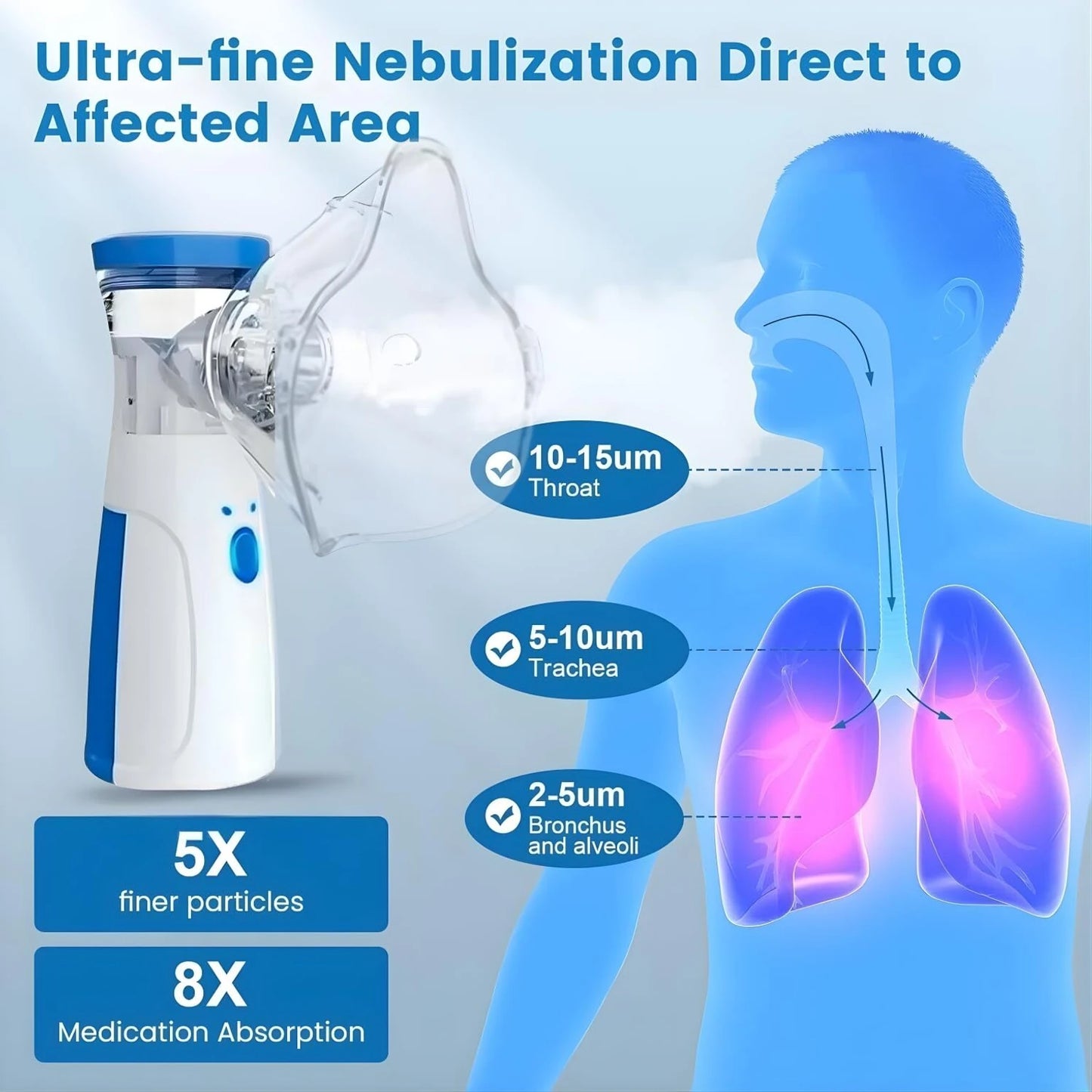 MCP Compact Portable Mesh Nebulizer for Travel for Kids and Adult
