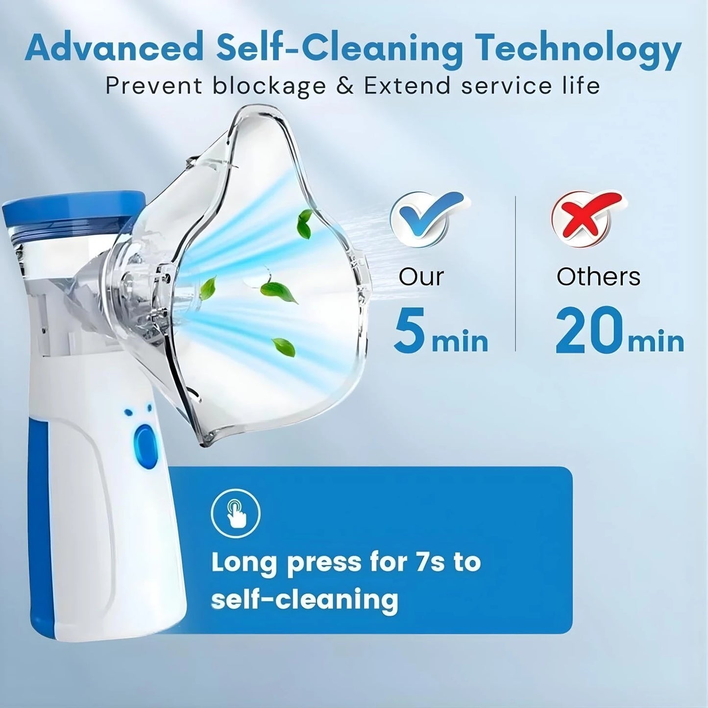MCP Compact Portable Mesh Nebulizer for Travel for Kids and Adult